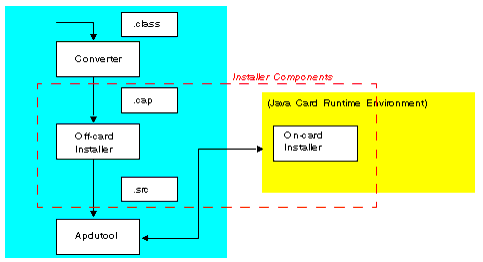 This figure is described in the text.