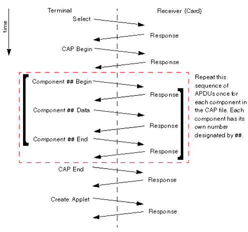 This figure is described in the text.