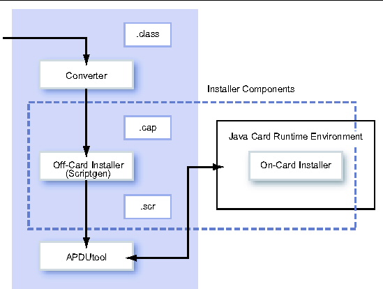 This figure has already been described in text.