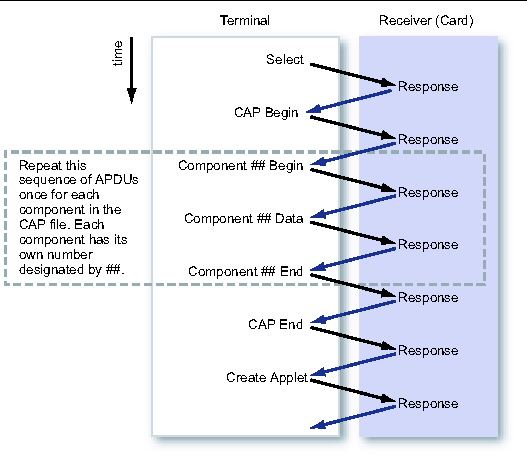 This figure has already been described in text.