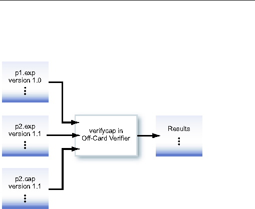 This figure has already been described in text