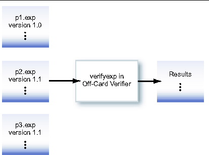 This figure has already been described in text.