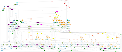 syntax tree example