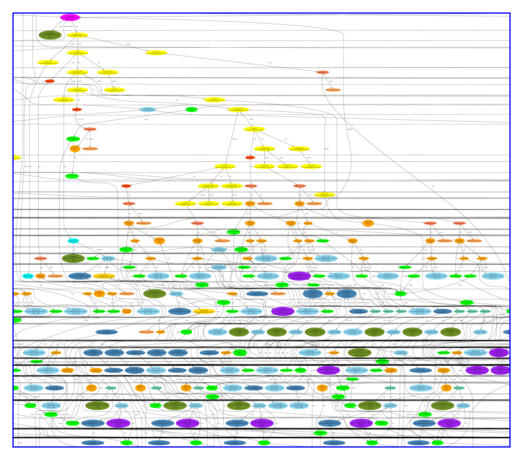 syntax tree of ocaml's
  minor garbage collector